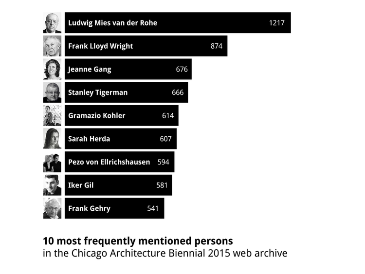 WANE-Biennial.png